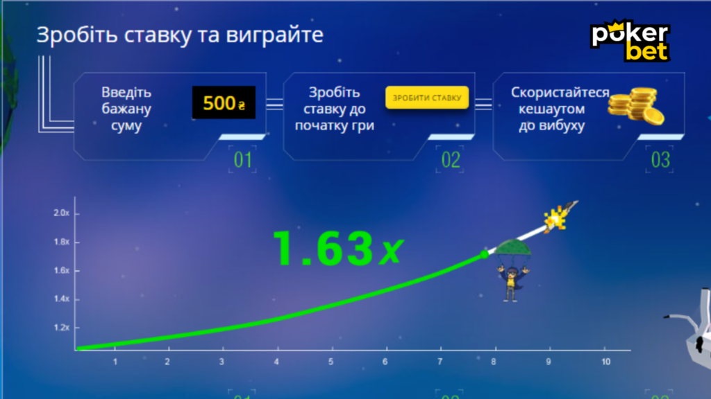 Стратегія JetX на Покербет